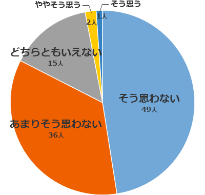 メスはNG！が大多数