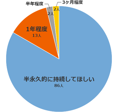 効果は半永久的に続いて欲しい！