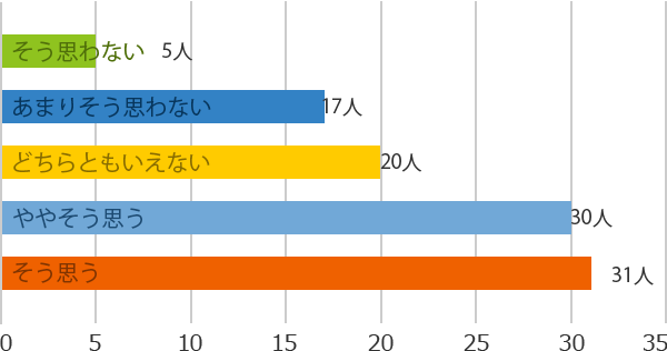 美容外科に行くとしたら、人目が気になりますか？